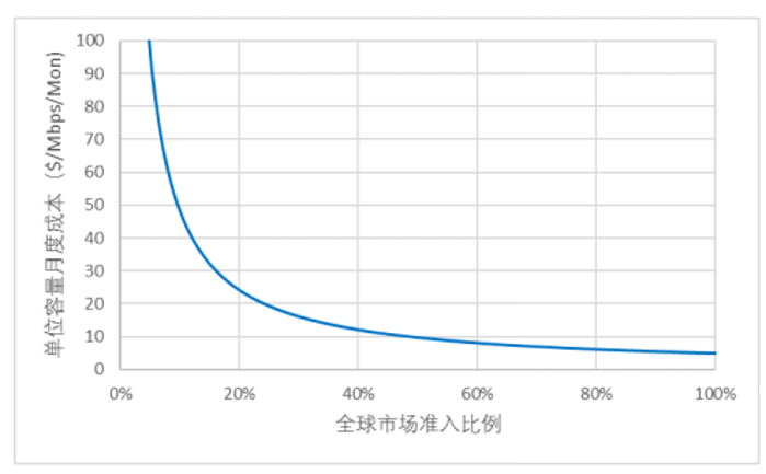 &#80;&#71;&#30005;&#23376;
